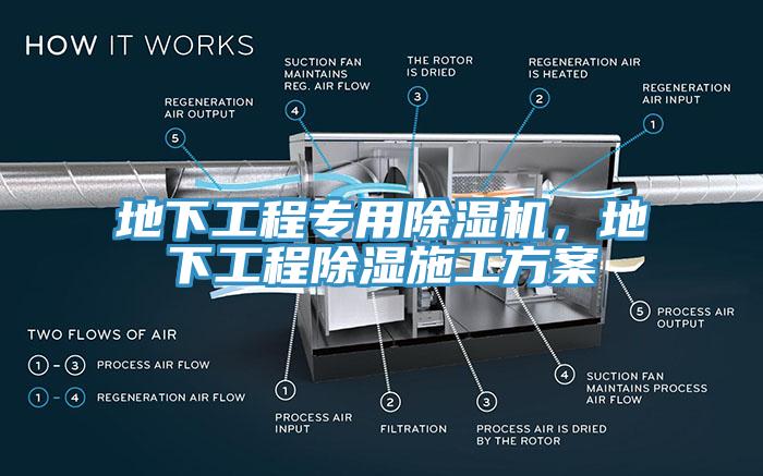 地下工程專(zhuān)用除濕機(jī)，地下工程除濕施工方案