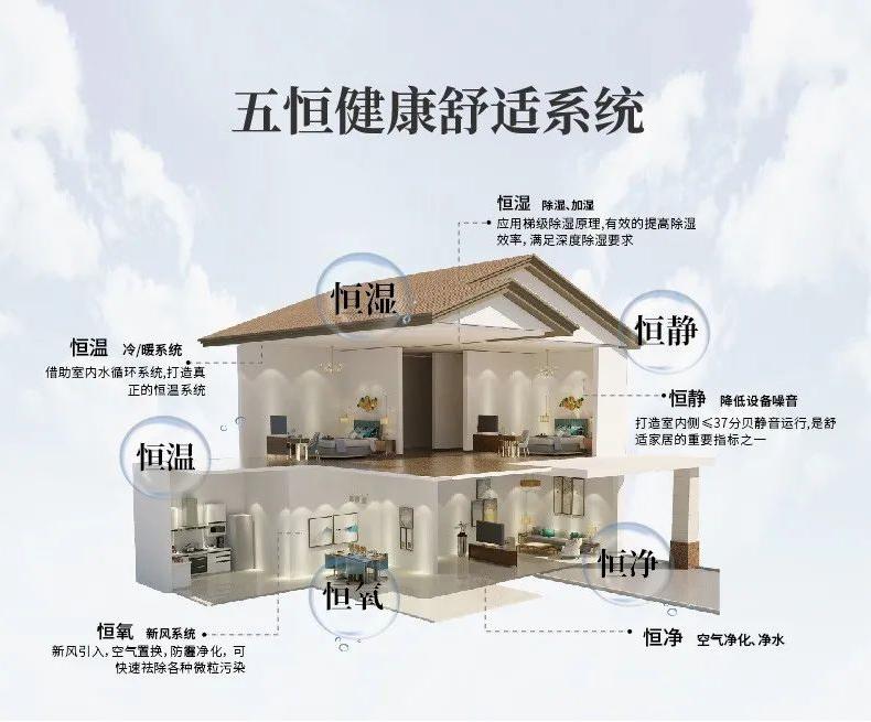 工業(yè)除濕機(jī)使用注意事項