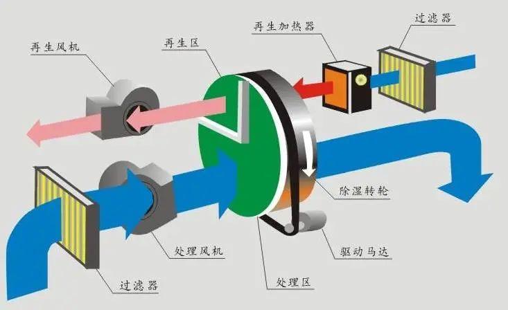 工業(yè)車間用除濕機(jī)，工廠生產(chǎn)車間自動(dòng)除濕設(shè)備
