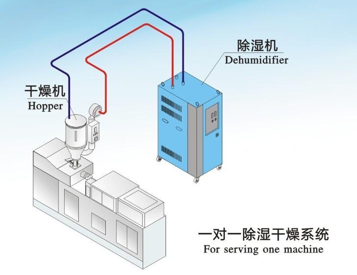 哪個(gè)牌子的除濕機(jī)好？品質(zhì)與服務(wù)不可缺其一