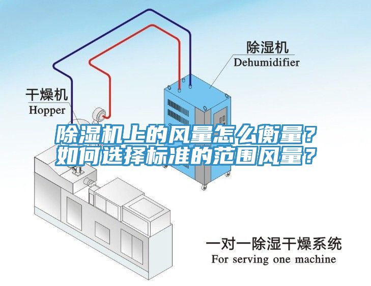 除濕機(jī)上的風(fēng)量怎么衡量？如何選擇標(biāo)準(zhǔn)的范圍風(fēng)量？